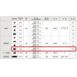 画像3: 東リ  金銀目地棒　全厚×幅(mm)　3×5　1ケース50本  (3)