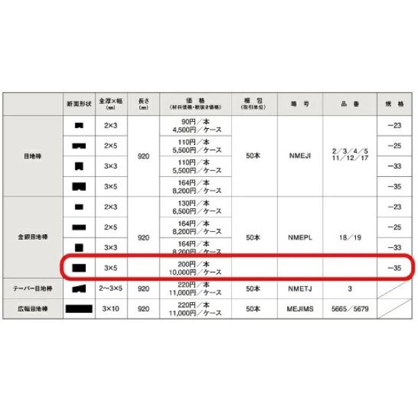 画像3: 東リ  金銀目地棒　全厚×幅(mm)　3×5　1ケース50本<br> (3)