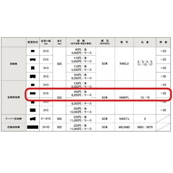 画像3: 東リ  金銀目地棒　全厚×幅(mm)　2×5　1ケース50本<br> (3)