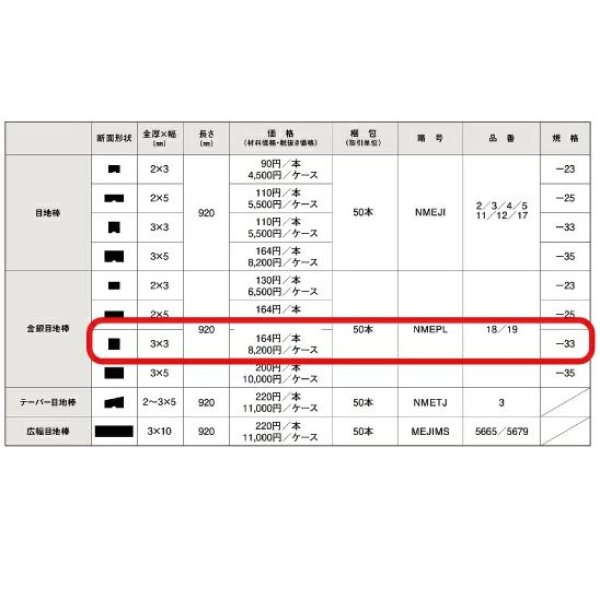 画像3: 東リ  金銀目地棒　全厚×幅(mm)　3×3　1ケース50本<br> (3)